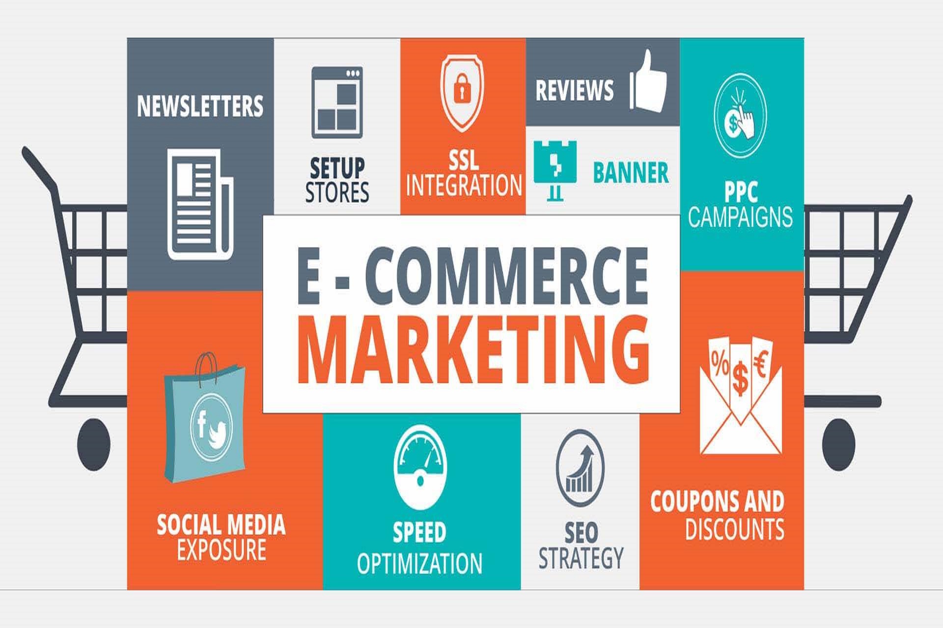 E-Commerce Marketing