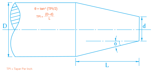 Taper Calculator Diagram
